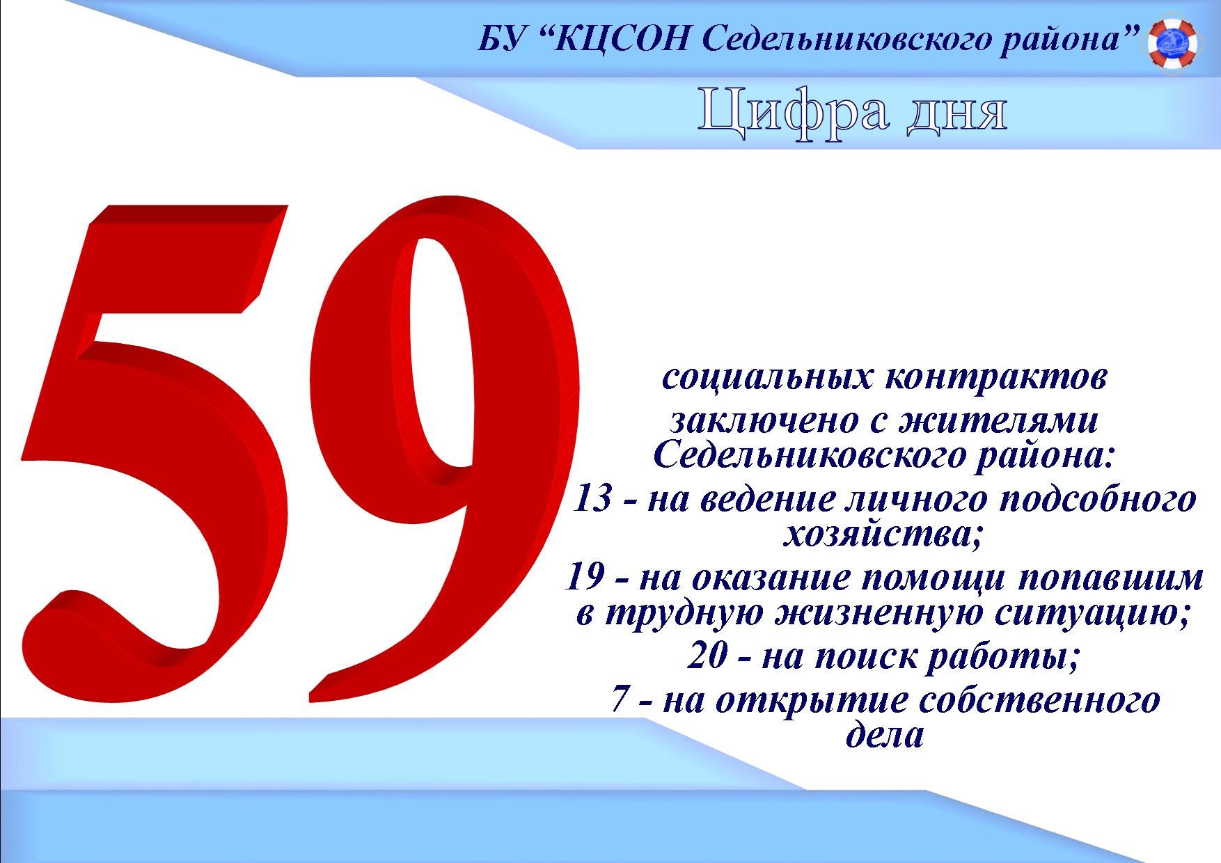 Цифра дня