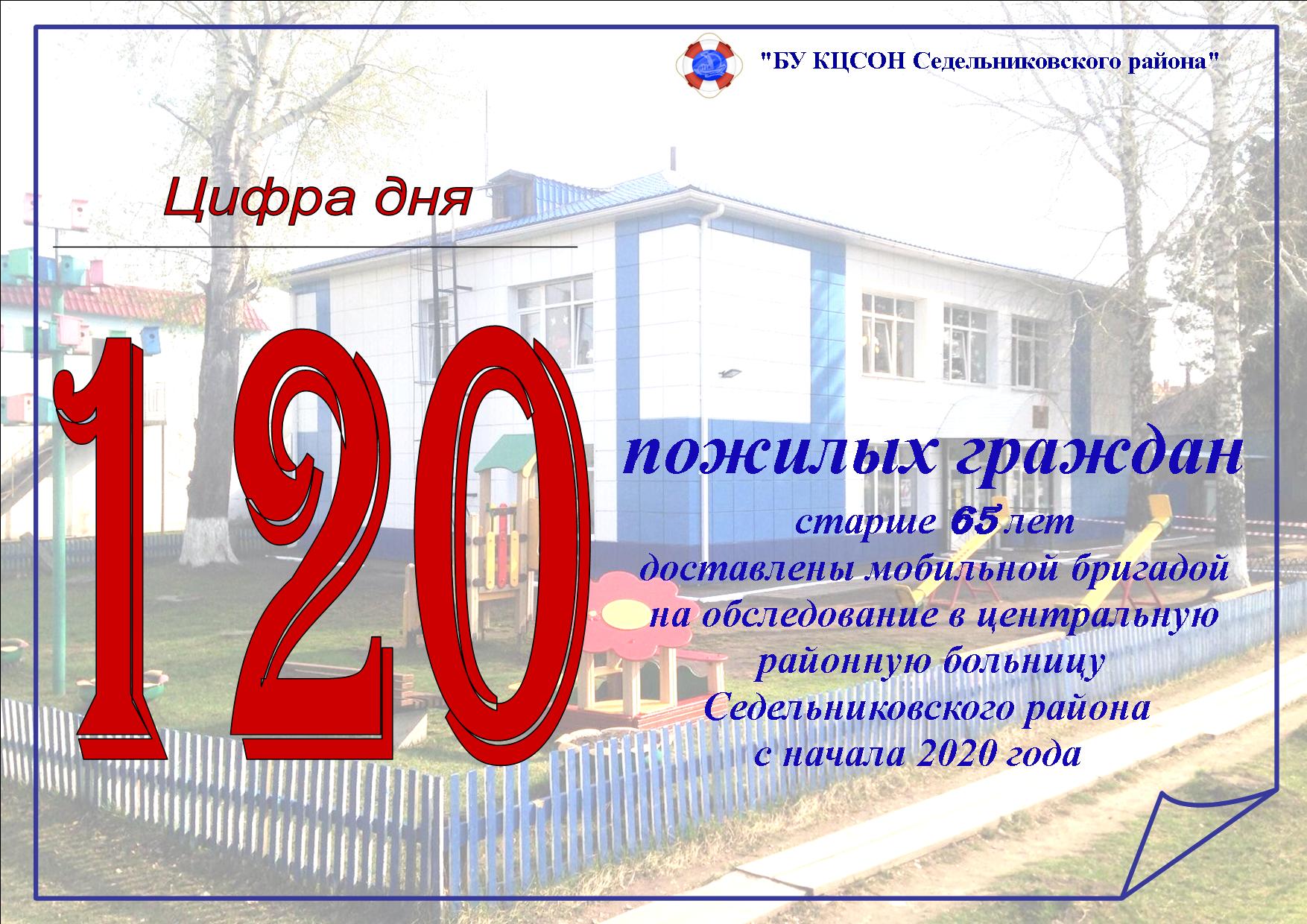 Цифра дня
