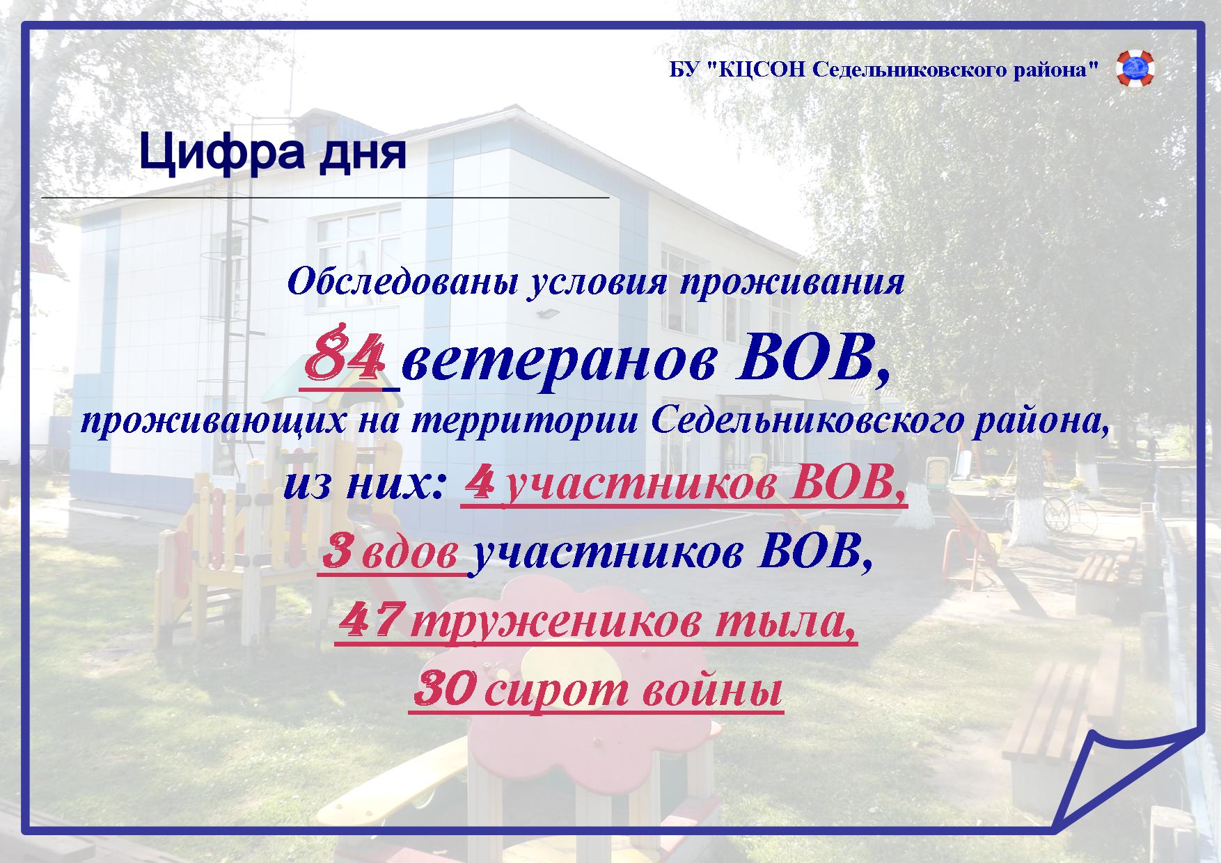 Цифра дня