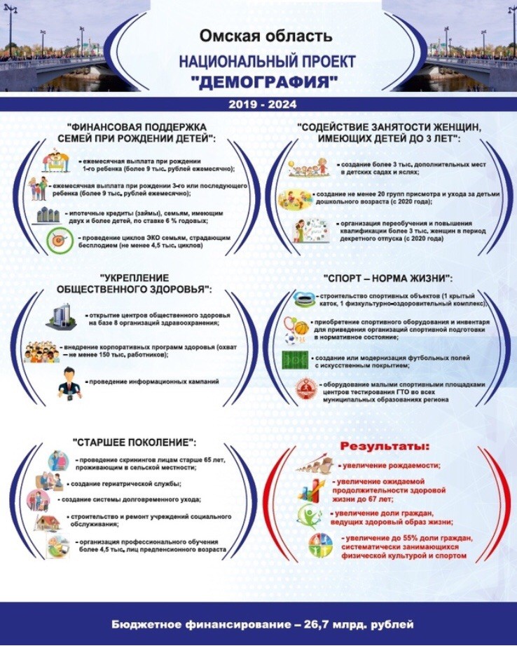 Национальный проект 