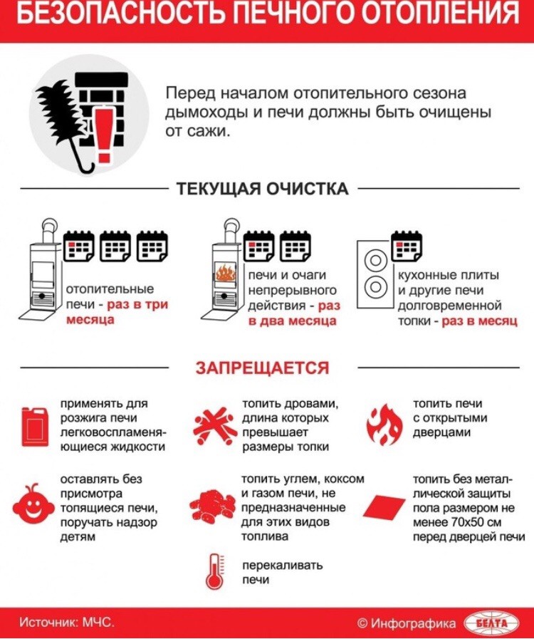 Безопасность печного отопления