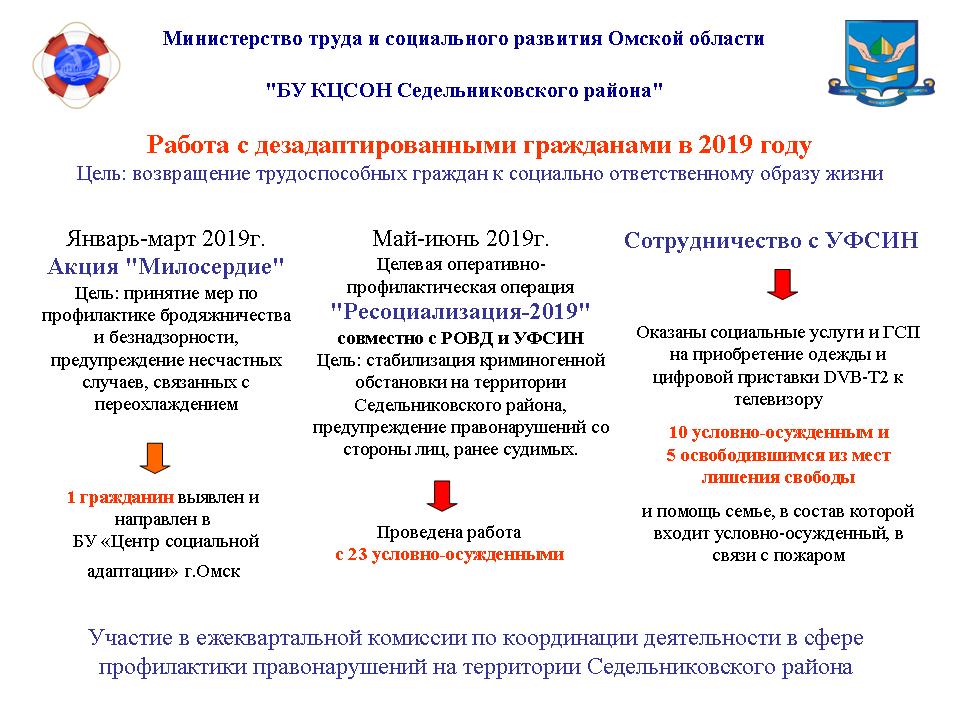 Работа с дезадаптированными гражданами в 2019 году